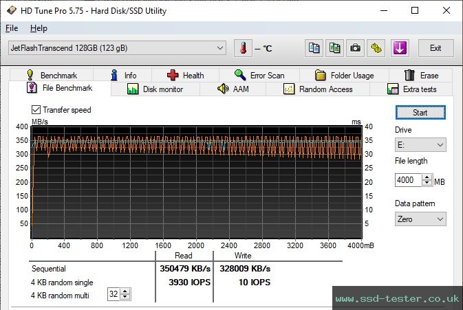 HD Tune Endurance Test TEST: Transcend JetFlash 930C 128GB