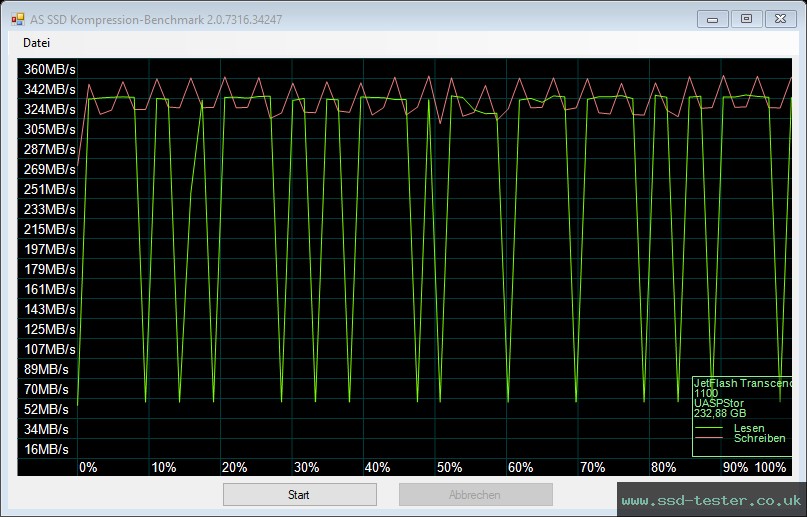 AS SSD TEST: Transcend JetFlash 930C 256GB
