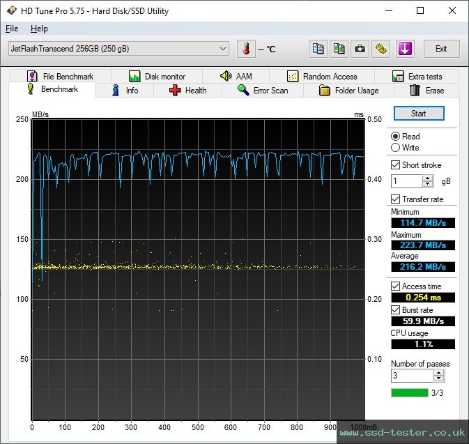 HD Tune TEST: Transcend JetFlash 930C 256GB