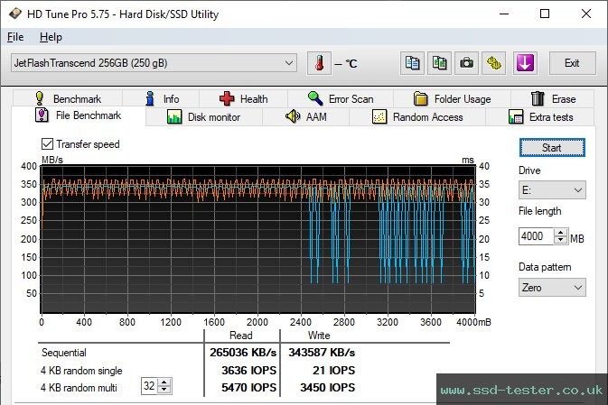 HD Tune Endurance Test TEST: Transcend JetFlash 930C 256GB