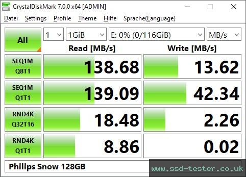 CrystalDiskMark Benchmark TEST: Philips Snow 128GB