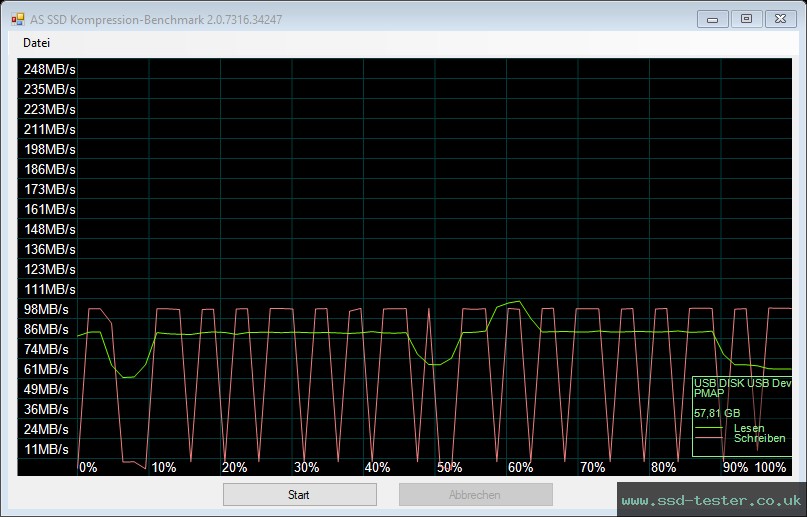 AS SSD TEST: PNY Attaché 4 64GB