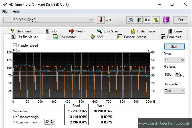 HD Tune Endurance Test TEST: PNY Attaché 4 64GB