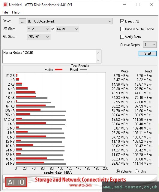 ATTO Disk Benchmark TEST: Hama Rotate 128GB