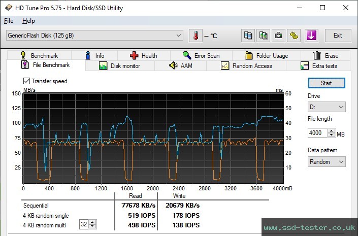 HD Tune Endurance Test TEST: Hama Rotate 128GB