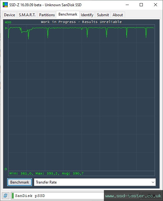 SSD-Z TEST: SanDisk Extreme PRO 128GB