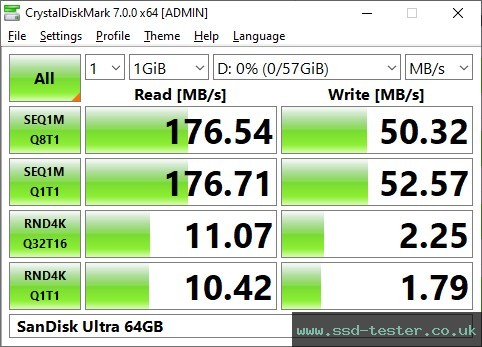 CrystalDiskMark Benchmark TEST: SanDisk Ultra 64GB