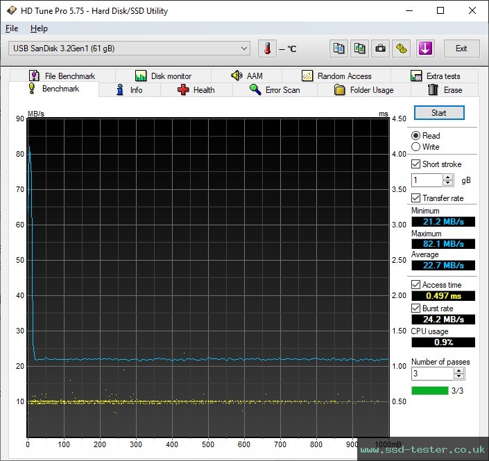 HD Tune TEST: SanDisk Ultra 64GB