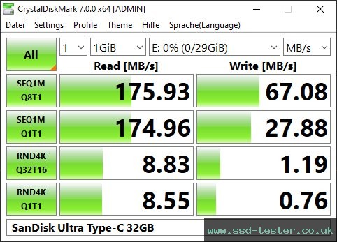 CrystalDiskMark Benchmark TEST: SanDisk Ultra Type-C 32GB