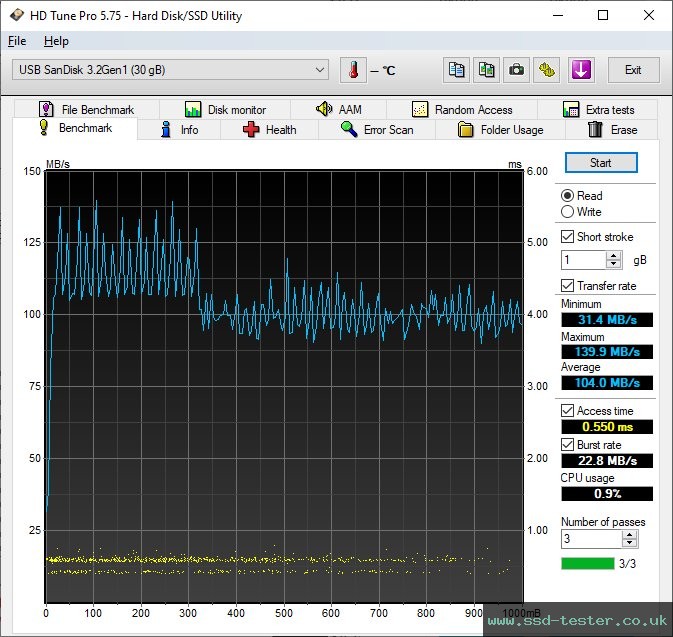 HD Tune TEST: SanDisk Ultra Type-C 32GB