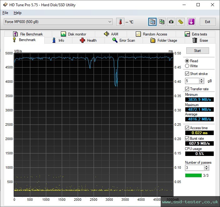 HD Tune TEST: Corsair MP600 500GB