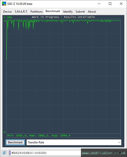 SSD-Z TEST: Western Digital WD_BLACK SN750 250GB