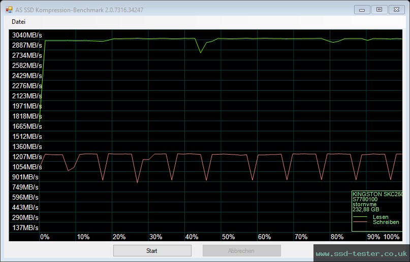 AS SSD TEST: Kingston KC2500 250GB
