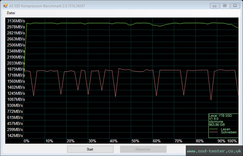 AS SSD TEST: Lexar Professional NM700 1TB