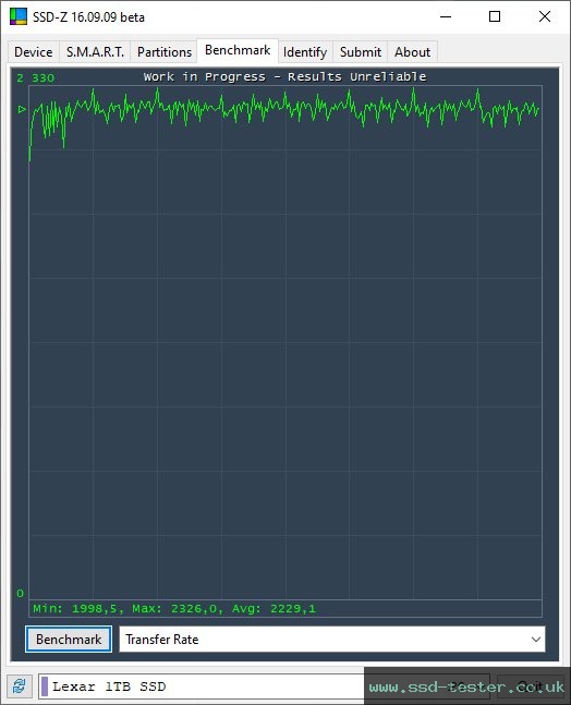 SSD-Z TEST: Lexar Professional NM700 1TB