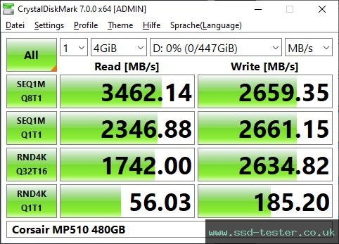 CrystalDiskMark Benchmark TEST: Corsair MP510 480GB