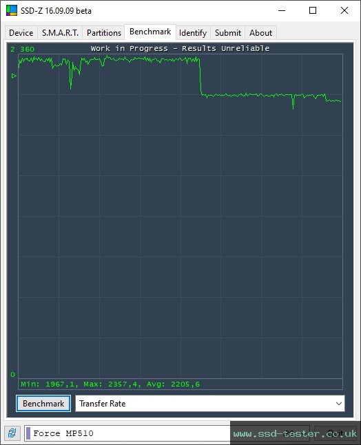 SSD-Z TEST: Corsair MP510 480GB