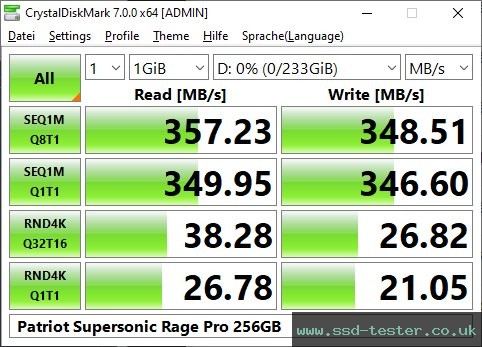 CrystalDiskMark Benchmark TEST: Patriot Supersonic Rage Pro 256GB