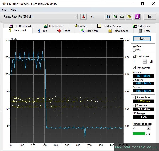 HD Tune TEST: Patriot Supersonic Rage Pro 256GB