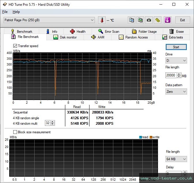 HD Tune Endurance Test TEST: Patriot Supersonic Rage Pro 256GB
