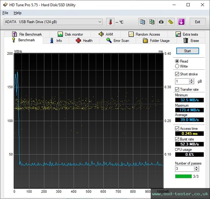 HD Tune TEST: ADATA S102 Pro 128GB