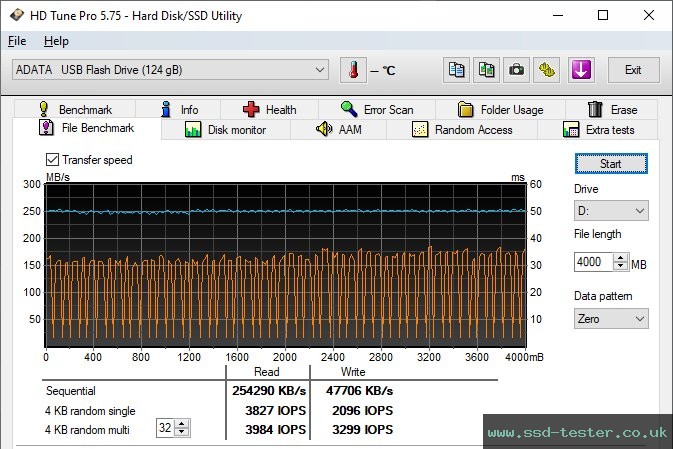HD Tune Endurance Test TEST: ADATA S102 Pro 128GB