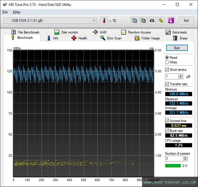 HD Tune TEST: PNY Elite Steel 32GB