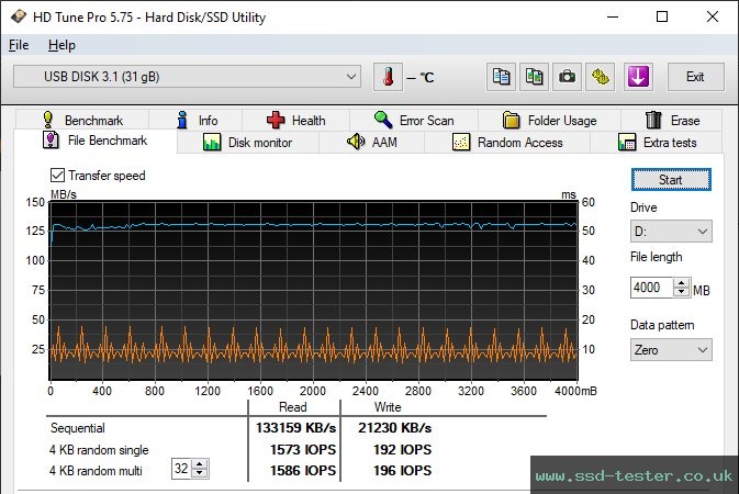 HD Tune Endurance Test TEST: PNY Elite Steel 32GB