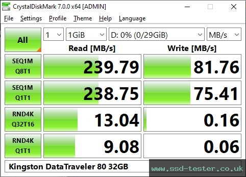 CrystalDiskMark Benchmark TEST: Kingston DataTraveler 80 32GB