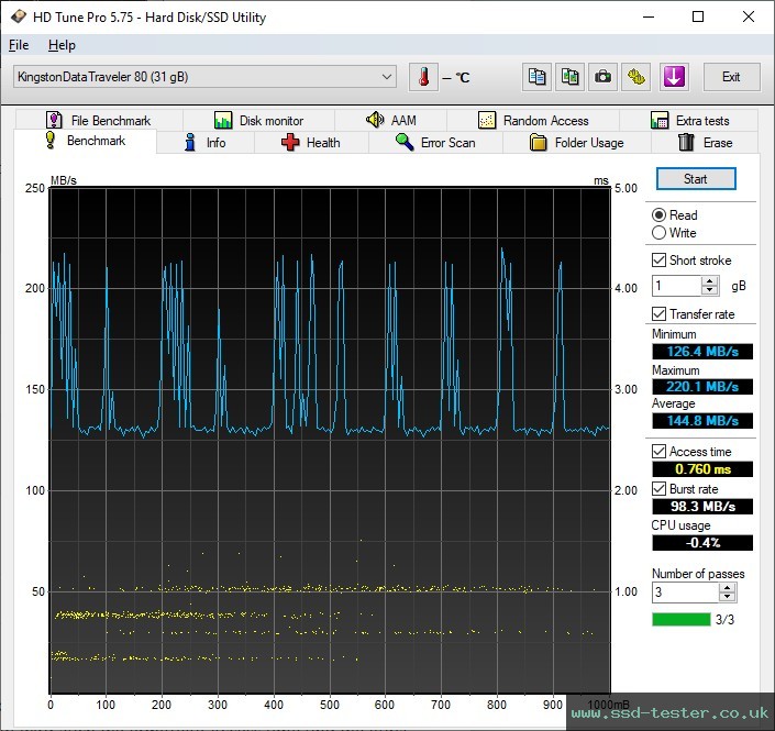 HD Tune TEST: Kingston DataTraveler 80 32GB