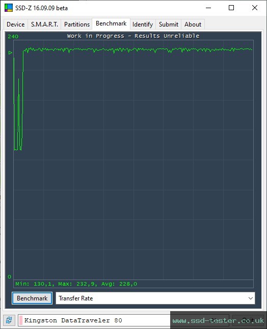 SSD-Z TEST: Kingston DataTraveler 80 32GB