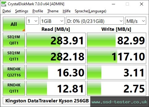 CrystalDiskMark Benchmark TEST: Kingston DataTraveler Kyson 256GB
