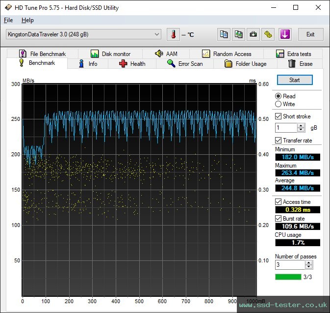 HD Tune TEST: Kingston DataTraveler Kyson 256GB