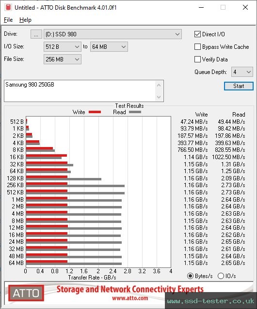 ATTO Disk Benchmark TEST: Samsung 980 250GB