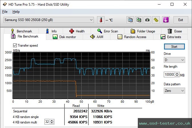 HD Tune Endurance Test TEST: Samsung 980 250GB