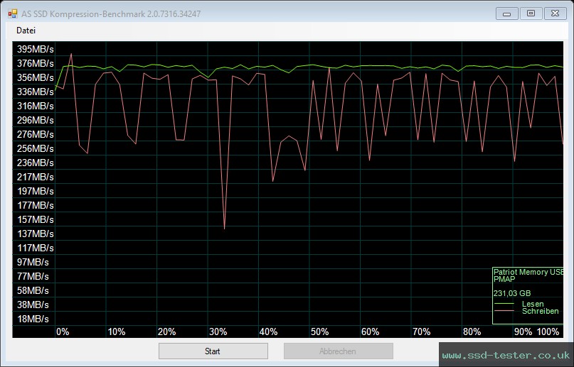 AS SSD TEST: Patriot Supersonic Rage Elite 256GB