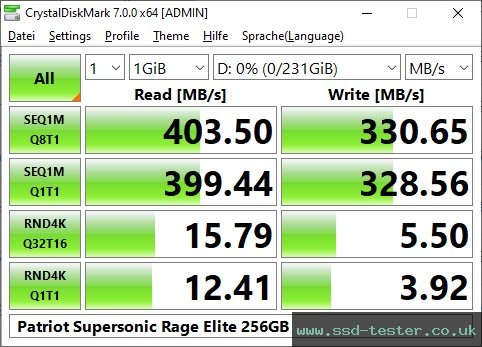 CrystalDiskMark Benchmark TEST: Patriot Supersonic Rage Elite 256GB