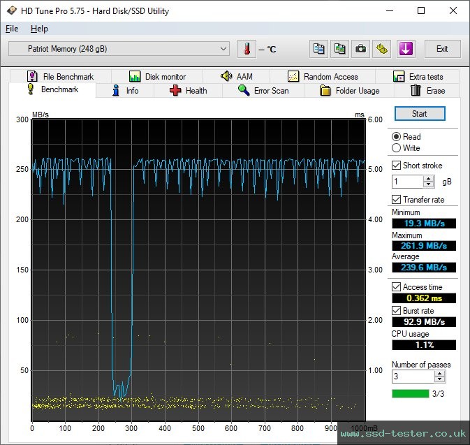 HD Tune TEST: Patriot Supersonic Rage Elite 256GB