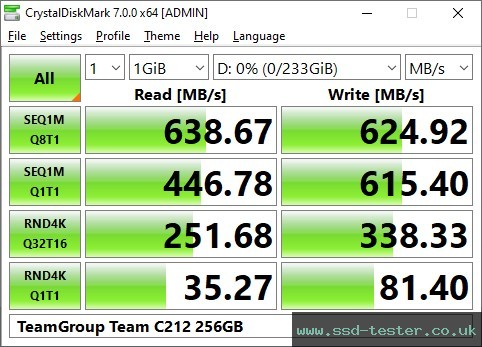 CrystalDiskMark Benchmark TEST: TeamGroup Team C212 256GB