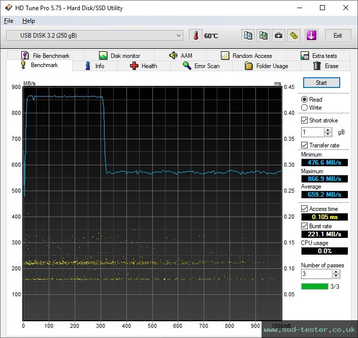 HD Tune TEST: TeamGroup Team C212 256GB