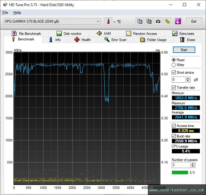 HD Tune TEST: ADATA XPG Gammix S70 Blade 2TB