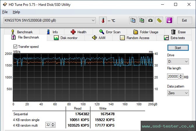 HD Tune Endurance Test TEST: Kingston NV1 2TB