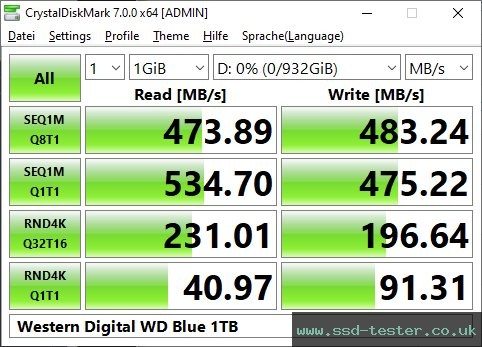CrystalDiskMark Benchmark TEST: Western Digital WD Blue 3D 1TB
