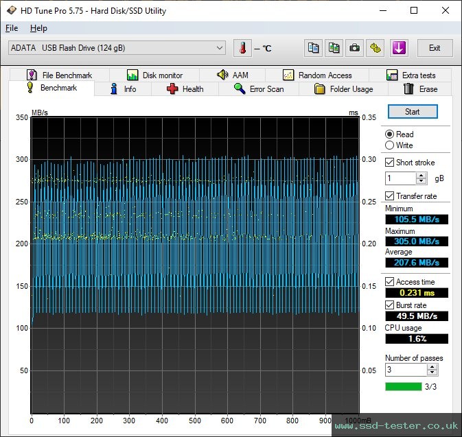 HD Tune TEST: ADATA UE700 Pro 128GB