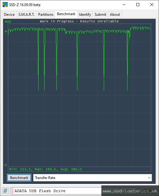 SSD-Z TEST: ADATA UE700 Pro 128GB