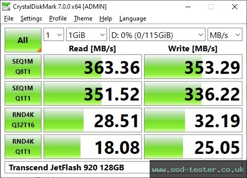 CrystalDiskMark Benchmark TEST: Transcend JetFlash 920 128GB