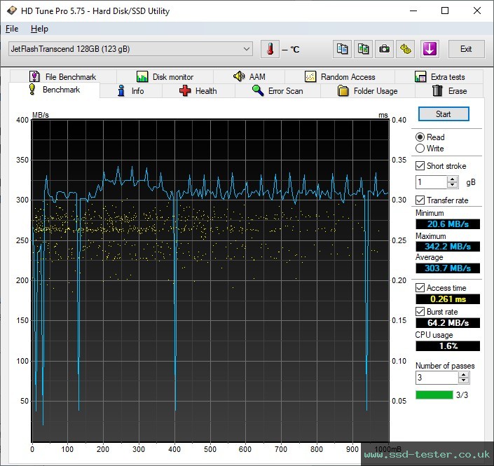 HD Tune TEST: Transcend JetFlash 920 128GB