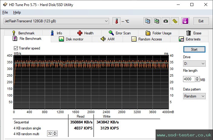 HD Tune Endurance Test TEST: Transcend JetFlash 920 128GB