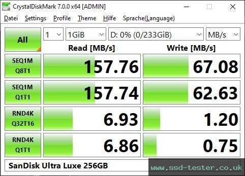 CrystalDiskMark Benchmark TEST: SanDisk Ultra Luxe 256GB