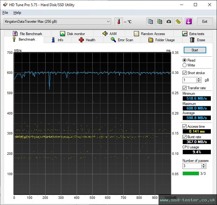 HD Tune TEST: Kingston DataTraveler Max (USB-C) 256GB